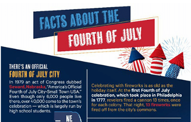 Fun Facts About the Fourth of July by Chem-Dry
