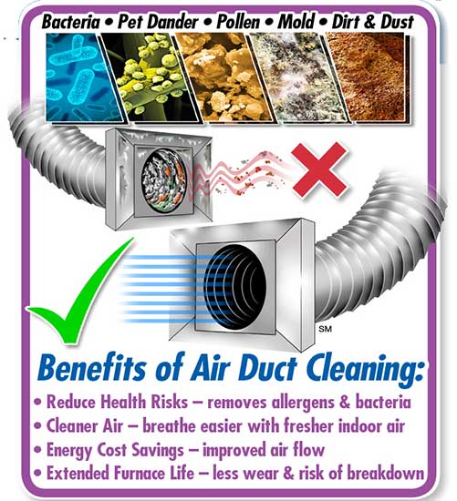 Air Duct Cleaning provides many health and safety benefits