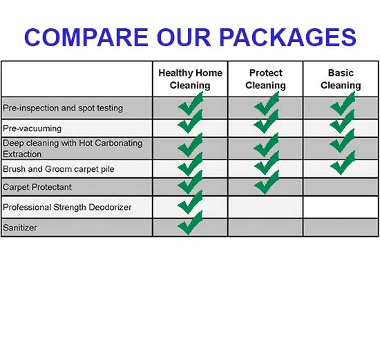 Compare our Home Cleaning Packages