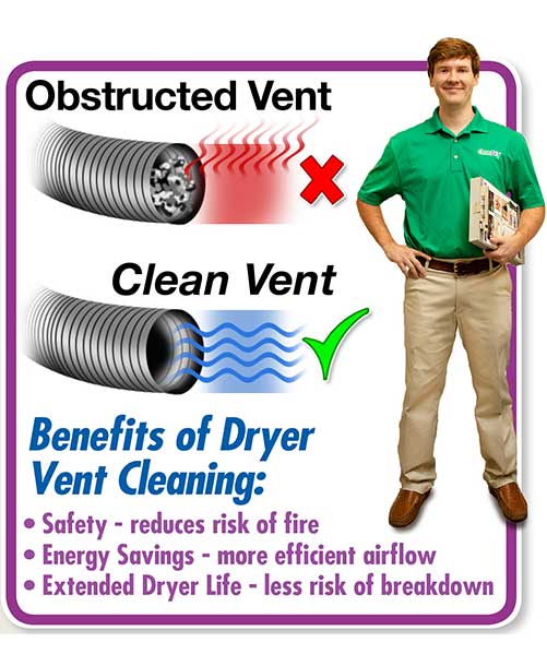 Chem-Dry Dryer Vent Cleaning provies the benefits of safety, energy savings and extending the life of your dryer