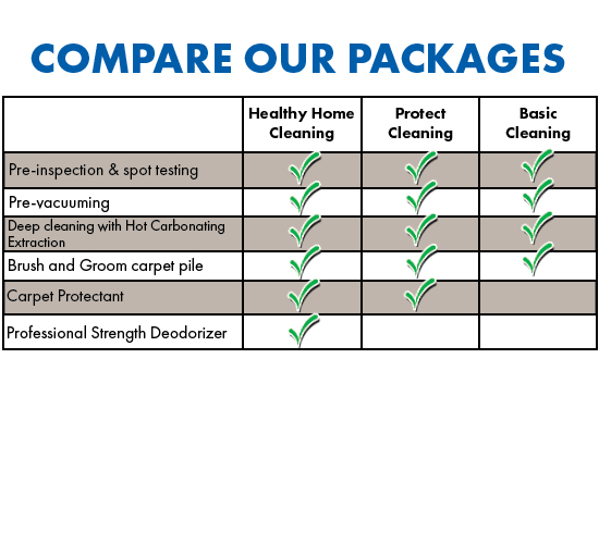 Compare our Home Cleaning Packages