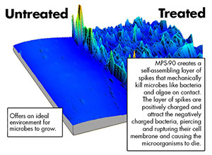 MPS-90 Antimicrobial Protection helps eliminate bacteria and algae