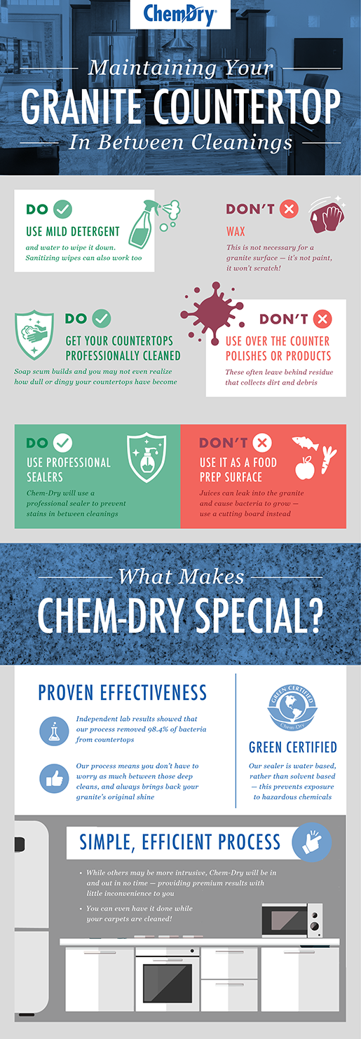 Granite Countertop Infographic