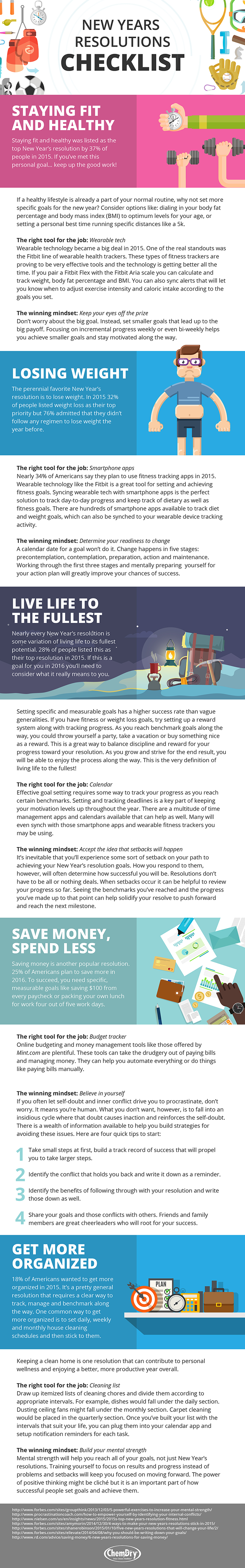 Your New Year S Resolutions Checklist For Success