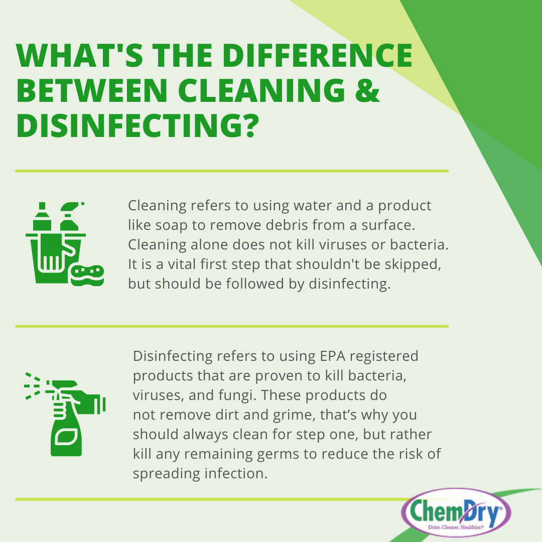 What's the difference between cleaning & disinfecting?